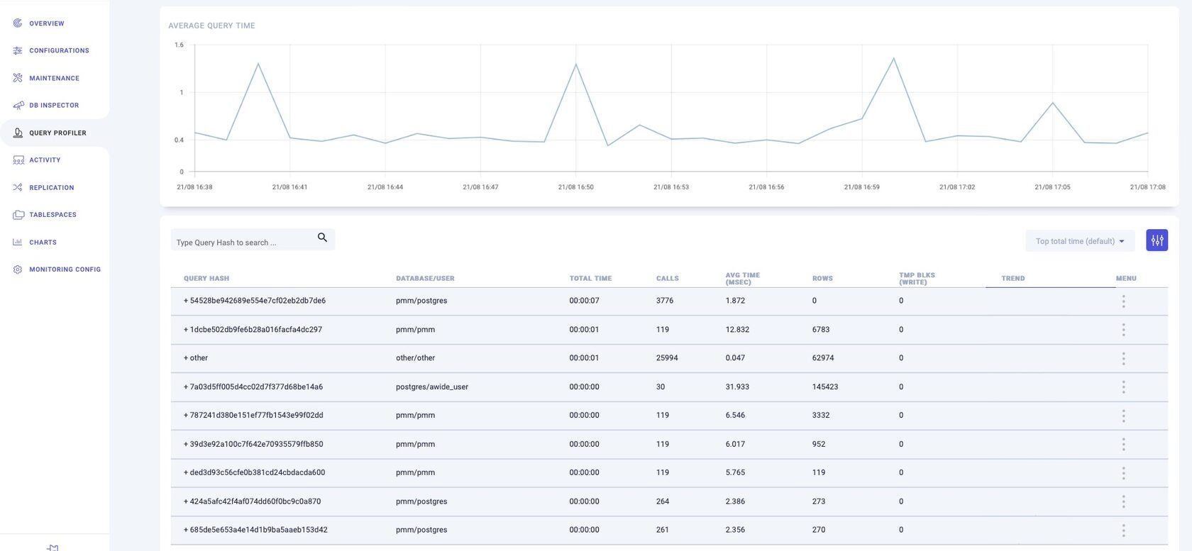 PostgreSQL Memory Available